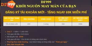 Chương trình đăng ký tài khoản tặng 69K