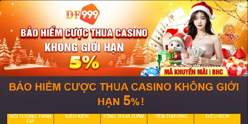 Điều kiện tham gia bảo hiểm cược DF999