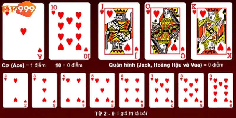 Quy ước giá trị các lá bài trong luật chơi Baccarat